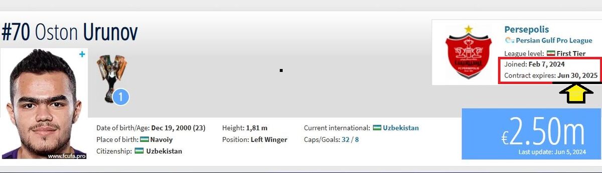 پشت پرده هدیه طلایی پرسپولیس برای اورونوف/ زمان جدایی ستاره ازبکستانی چه فصلی خواهد بود؟