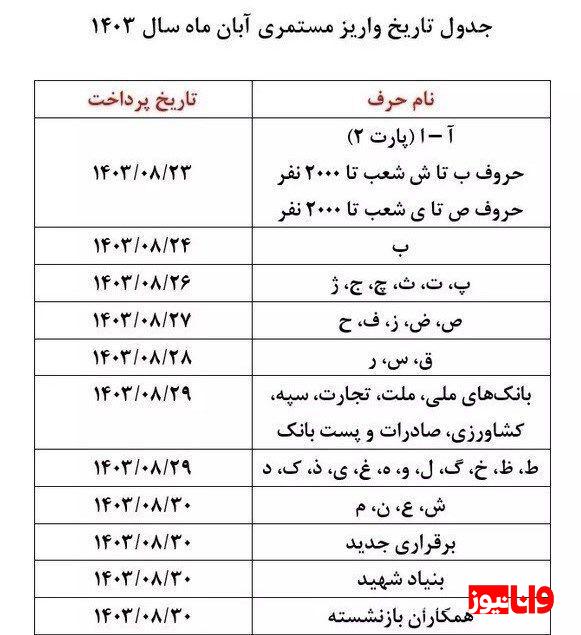 افزایش حقوق بازنشستگان با متناسب سازی اجرایی شد + جدول افزایش حقوق بازنشستگان با متناسب سازی اجرایی شد + جدول