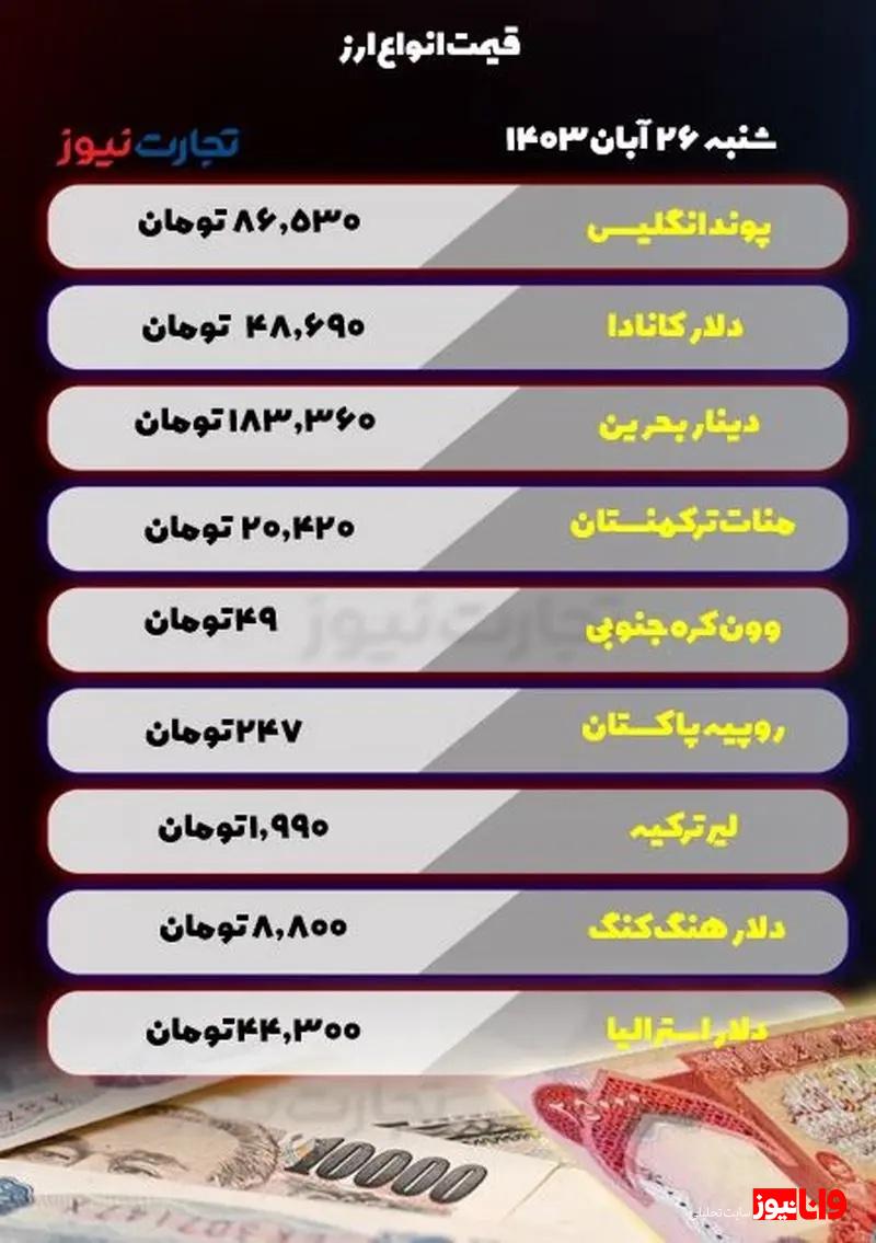 قیمت انواع ارز امروز شنبه ۲۶ آبان ۱۴۰۳ قیمت انواع ارز امروز شنبه ۲۶ آبان ۱۴۰۳
