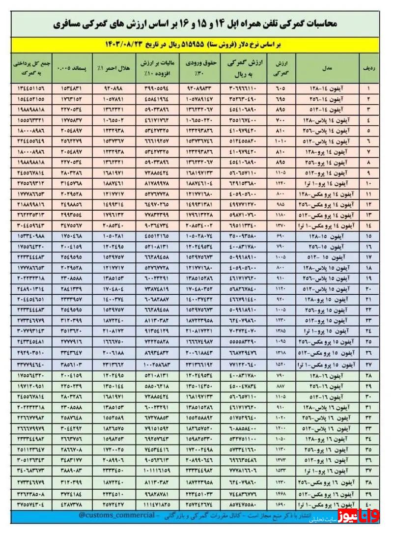 نرخ تعرفه واردات آیفون نهایی شد + جزئیات نرخ تعرفه واردات آیفون نهایی شد + جزئیات