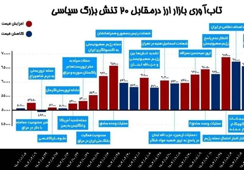 بازگشت ثبات به بازار ارز پس از پیروزی ترامپ در انتخابات بازگشت ثبات به بازار ارز پس از پیروزی ترامپ در انتخابات
