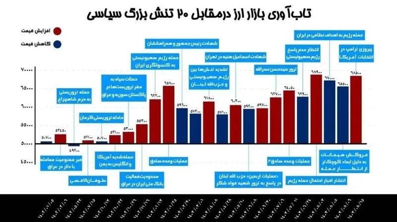 بازگشت ثبات به بازار ارز پس از پیروزی ترامپ در انتخابات بازگشت ثبات به بازار ارز پس از پیروزی ترامپ در انتخابات