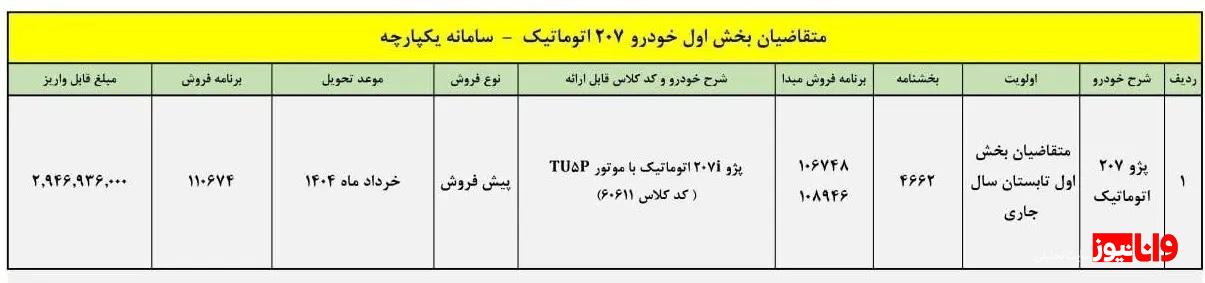 پیش فروش پژو ۲۰۷ اتوماتیک آغاز شد + جزئیات