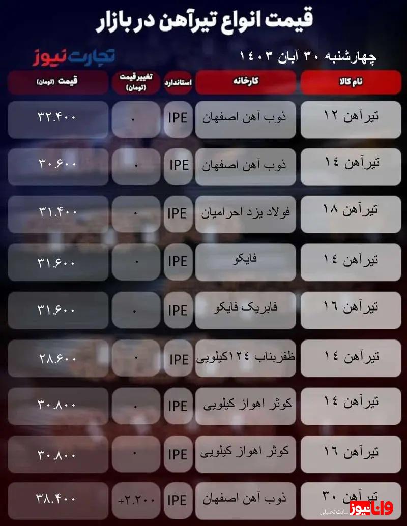 قیمت تیرآهن امروز ۳۰ آبان ۱۴۰۳ + جدول قیمت تیرآهن امروز ۳۰ آبان ۱۴۰۳ + جدول