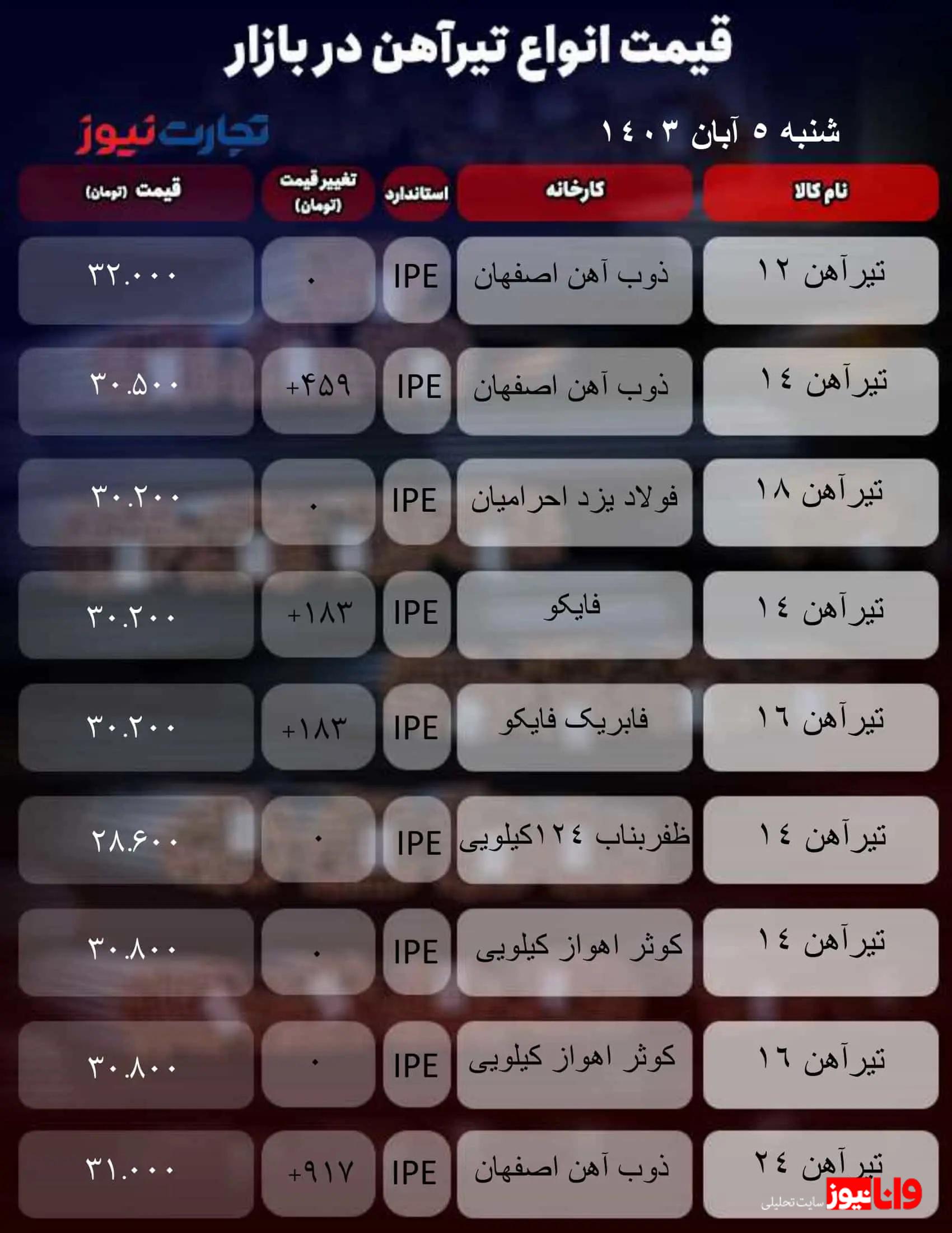 قیمت تیرآهن امروز ۵ آبان ۱۴۰۳ + جدول