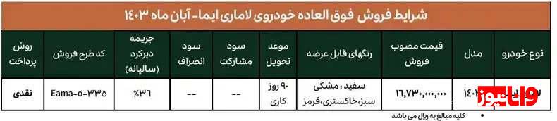 آخرین جزییات آغاز فروش ۲ خودرو لاماری بنزینی و هیبریدی ویژه آبان ماه