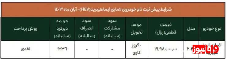 آخرین جزییات آغاز فروش ۲ خودرو لاماری بنزینی و هیبریدی ویژه آبان ماه آخرین جزییات آغاز فروش ۲ خودرو لاماری بنزینی و هیبریدی ویژه آبان ماه