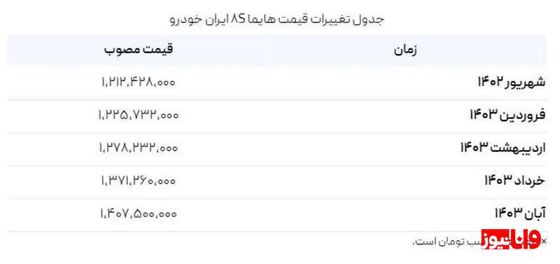 قیمت کارخانه ای شاسی بلند ایران خودرو ۷ آبان ۱۴۰۳ + جدول قیمت کارخانه ای شاسی بلند ایران خودرو ۷ آبان ۱۴۰۳ + جدول