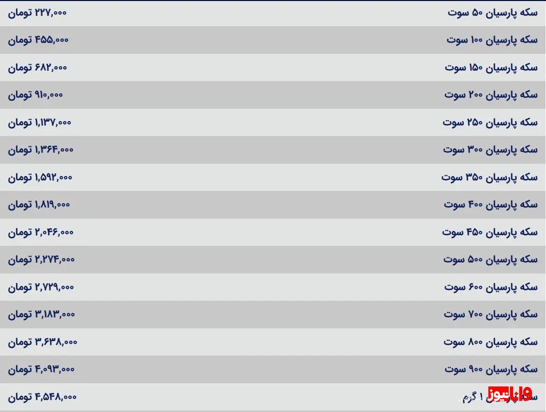 قیمت سکه پارسیان امروز سه شنبه ۸ آبان ۱۴۰۳ قیمت سکه پارسیان امروز سه شنبه ۸ آبان ۱۴۰۳