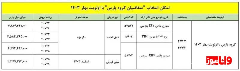 آغاز طرح تبدیل حواله پژو پارس به دیگر محصولات آبان ۱۴۰۳ + جزئیات و شریط آغاز طرح تبدیل حواله پژو پارس به دیگر محصولات آبان ۱۴۰۳ + جزئیات و شریط
