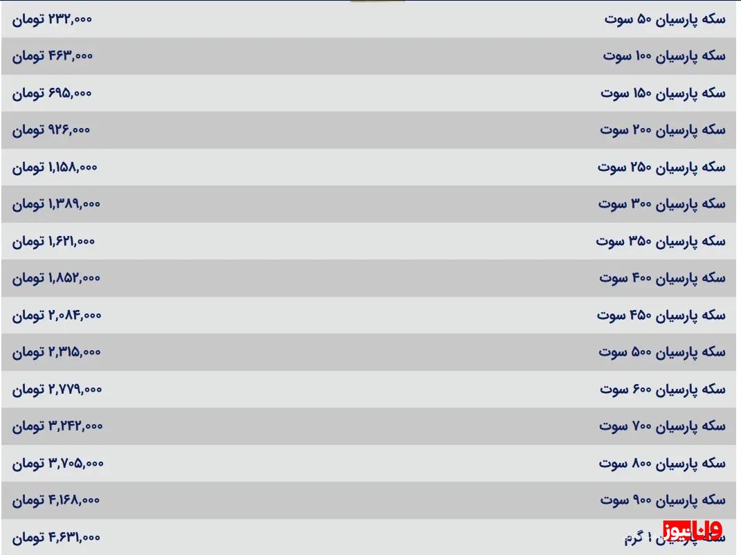 قیمت سکه پارسیان امروز چهارشنبه ۹ آبان ۱۴۰۳ قیمت سکه پارسیان امروز چهارشنبه ۹ آبان ۱۴۰۳