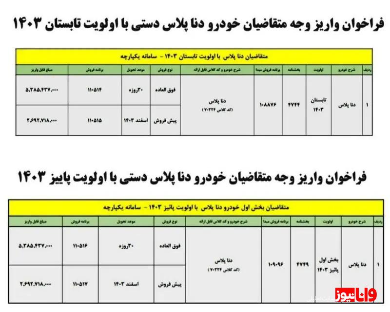 طرح پیش فروش دنا پلاس دستی ویژه آبان ۱۴۰۳ اعلام شد + جزئیات طرح پیش فروش دنا پلاس دستی ویژه آبان ۱۴۰۳ اعلام شد + جزئیات
