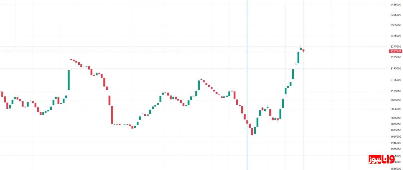 ماه عسل بورس / بازار سهام در آبانماه پوست انداخت ماه عسل بورس / بازار سهام در آبانماه پوست انداخت