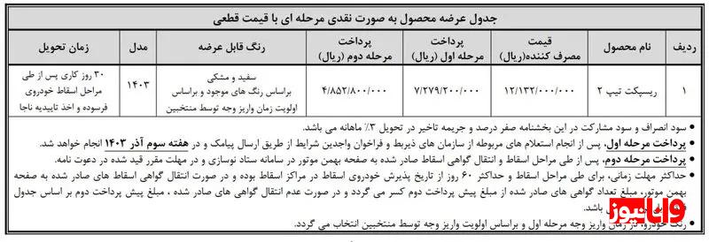 شرایط فروش خودرو ریسپکت بهمن موتور ویژه آذر ۱۴۰۳ اعلام شد + جزئیات و قیمت شرایط فروش خودرو ریسپکت بهمن موتور ویژه آذر ۱۴۰۳ اعلام شد + جزئیات و قیمت