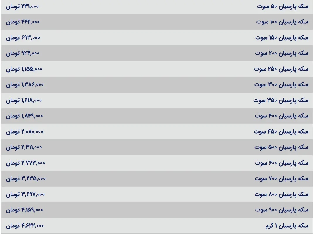 قیمت سکه پارسیان امروز شنبه ۱۰ آذر ۱۴۰۳