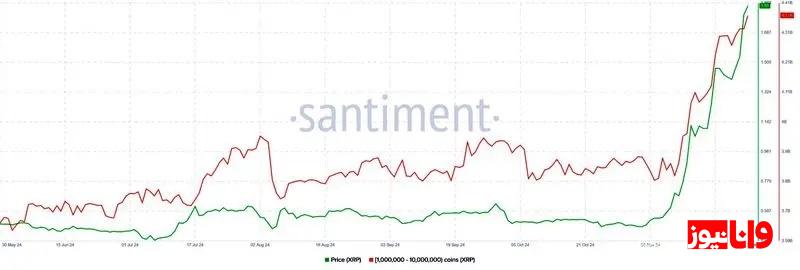 رکورد ۴۳ ماهه قیمت ریپل شکسته شد / پیش بینی قیمت این آلت کوین رکورد ۴۳ ماهه قیمت ریپل شکسته شد / پیش بینی قیمت این آلت کوین