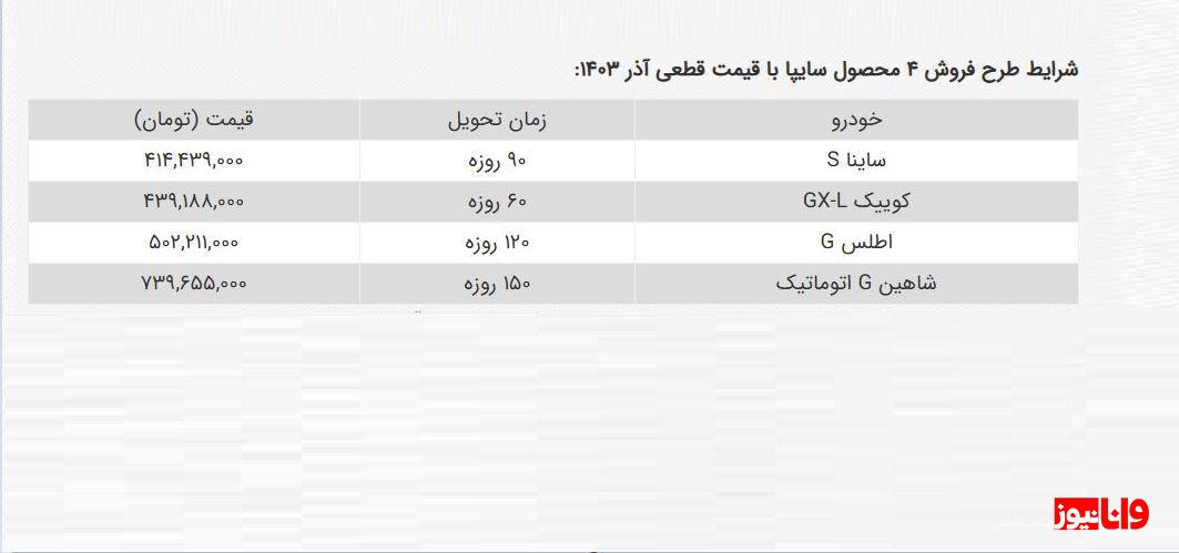 ثبت نام سایپا بدون قرعه کشی آذر ۱۴۰۳ / فروش فوری ساینا، اطلس، کوییک و شاهین به قیمت کارخانه + لینک