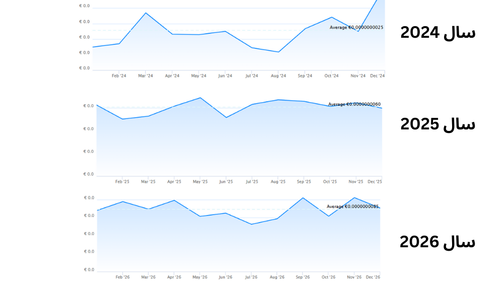 احتمال انفجار بیبی دوج چقدر است؟ احتمال انفجار بیبی دوج چقدر است؟