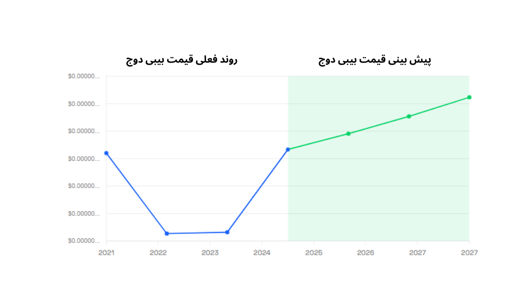 احتمال انفجار بیبی دوج چقدر است؟ احتمال انفجار بیبی دوج چقدر است؟