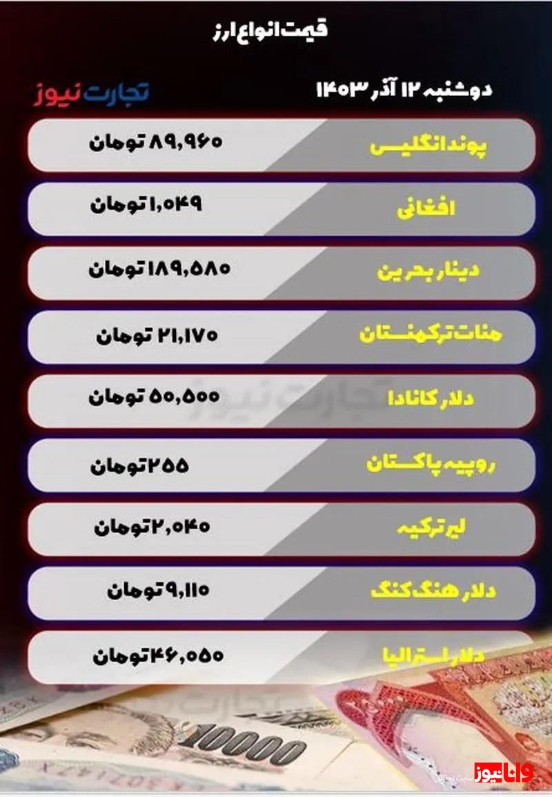 قیمت انواع ارز امروز دوشنبه ۱۲ آذر ۱۴۰۳ قیمت انواع ارز امروز دوشنبه ۱۲ آذر ۱۴۰۳