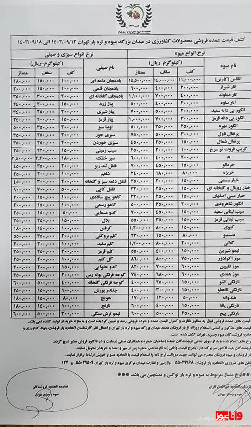 قیمت جدید میوه و سبزی اعلام شد + جزئیات قیمت جدید میوه و سبزی اعلام شد + جزئیات