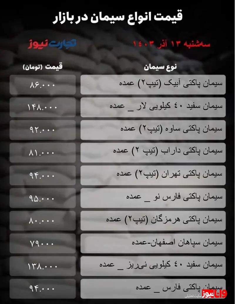 قیمت سیمان امروز ۱۳ آذر  ۱۴۰۳ + جدول قیمت سیمان امروز ۱۳ آذر  ۱۴۰۳ + جدول