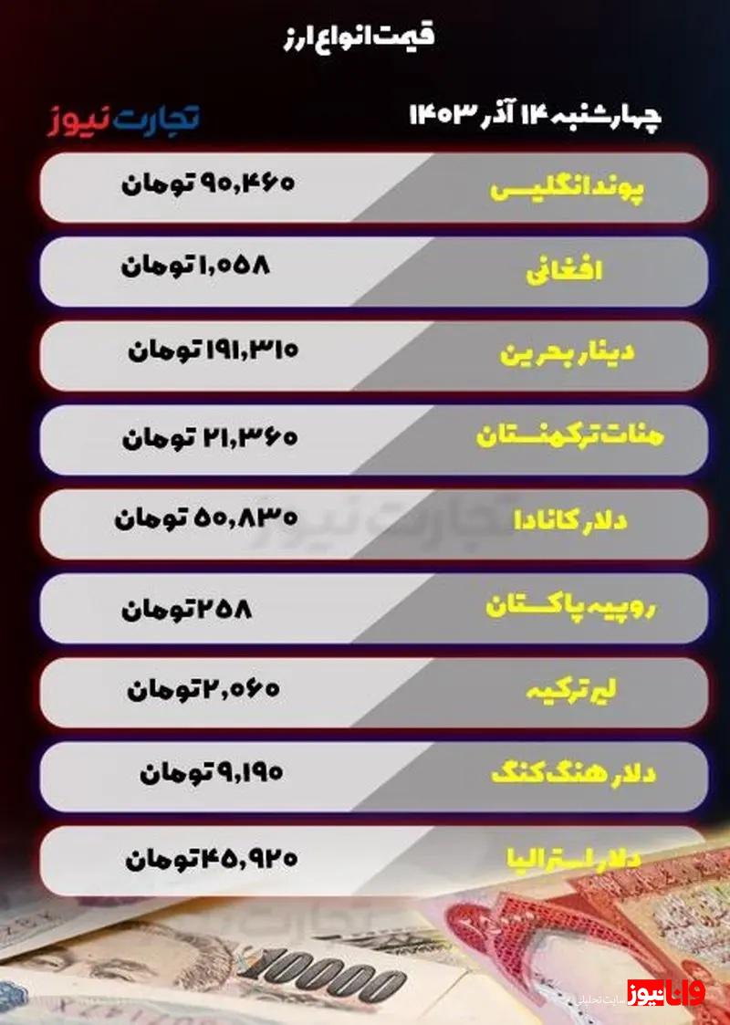 قیمت انواع ارز امروز چهارشنبه ۱۴ آذر ۱۴۰۳ / قیمت لیر ترکیه ثابت ماند قیمت انواع ارز امروز چهارشنبه ۱۴ آذر ۱۴۰۳ / قیمت لیر ترکیه ثابت ماند