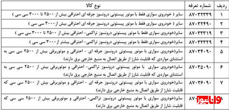 فهرست خودروهای ممنوعه در ایران اعلام شد + جزئیات فهرست خودروهای ممنوعه در ایران اعلام شد + جزئیات