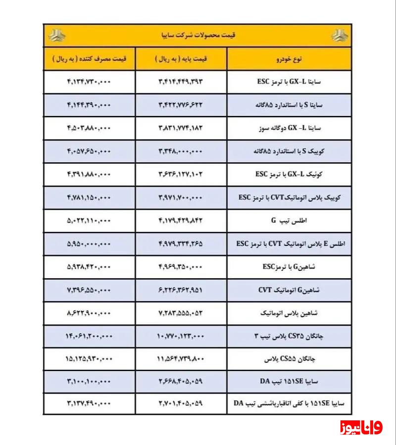 اعلام قیمت جدید خودروهای سایپا + لیست اعلام قیمت جدید خودروهای سایپا + لیست