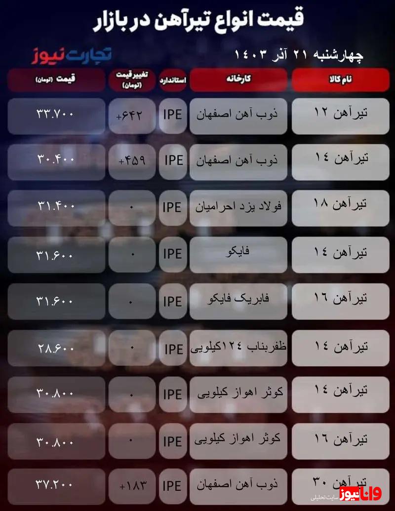 قیمت تیرآهن امروز ۲۱ آذر ۱۴۰۳ + جدول