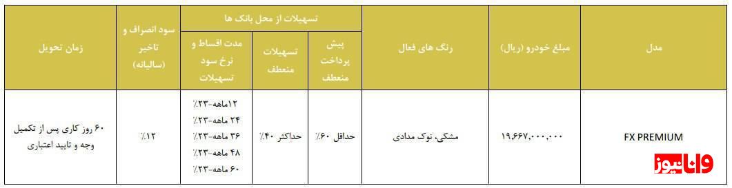 فروش اقساطی مدیران خودرو ویژه شب یلدا