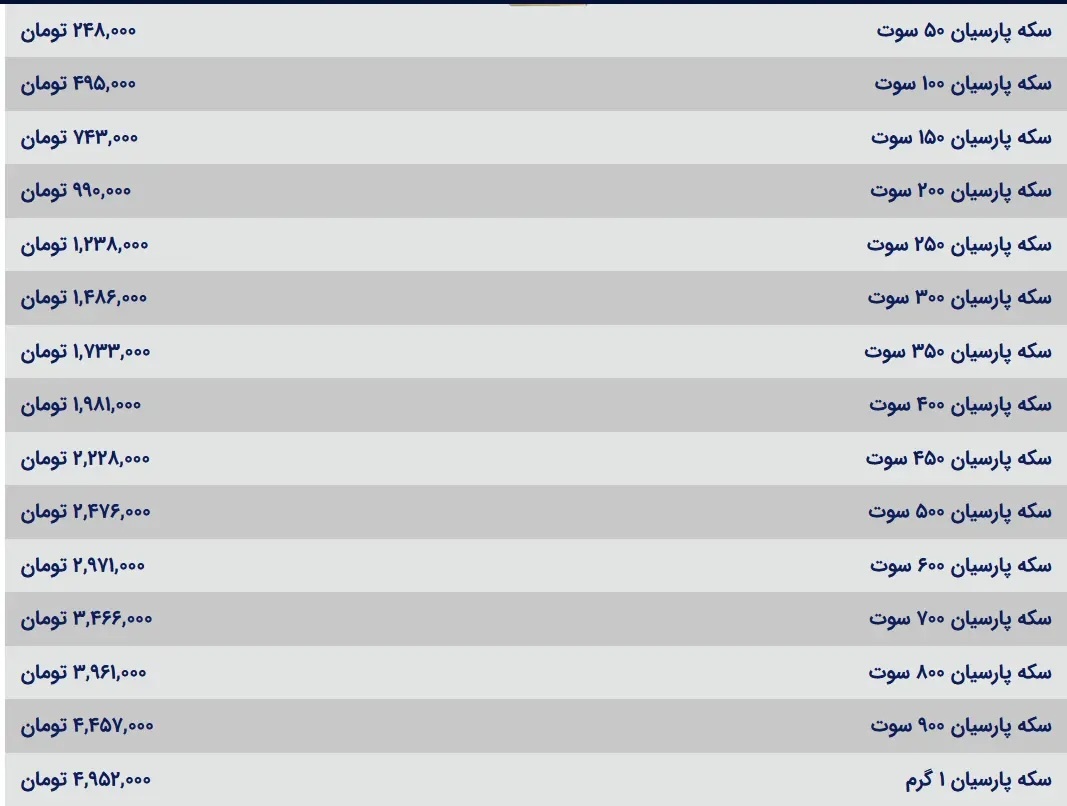 قیمت سکه پارسیان امروز سه شنبه ۲۷ آذر ۱۴۰۳ قیمت سکه پارسیان امروز سه شنبه ۲۷ آذر ۱۴۰۳