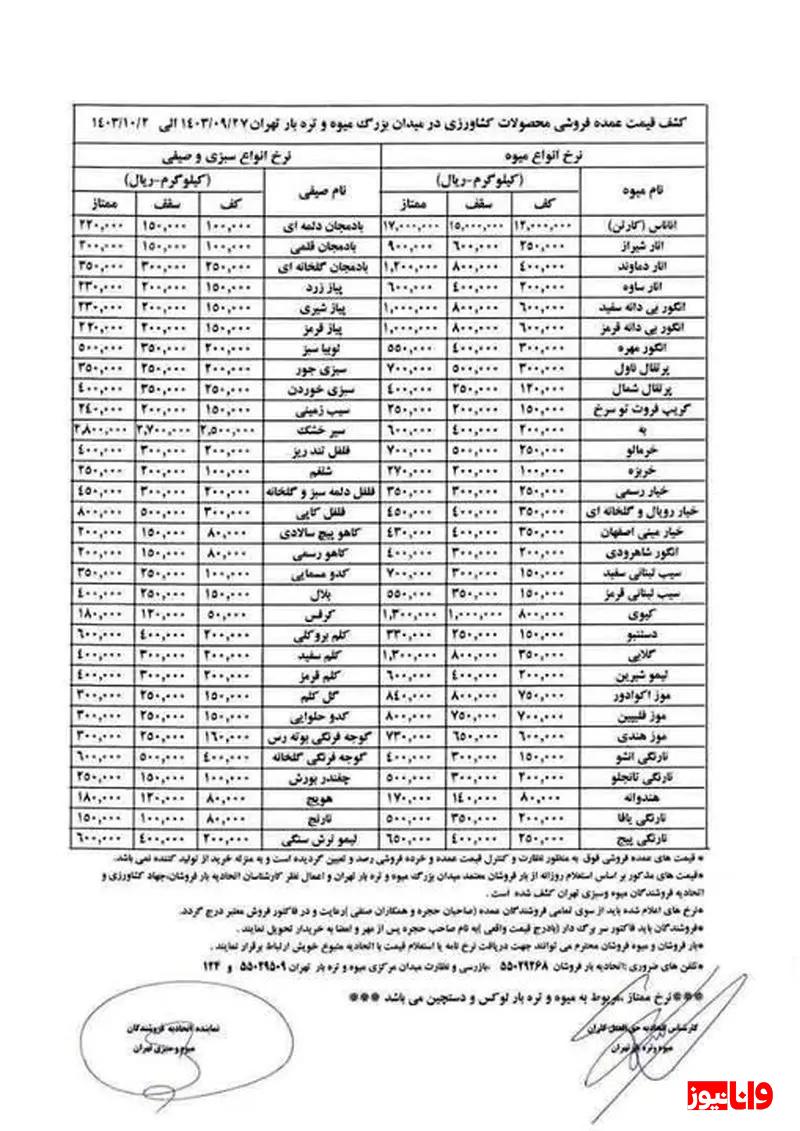 اعلام قیمت میوه و سبزی امروز ۲۸ آذر ۱۴۰۳ + جزئیات اعلام قیمت میوه و سبزی امروز ۲۸ آذر ۱۴۰۳ + جزئیات