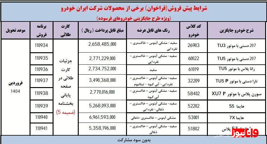 آغاز ثبت نام بدون قرعه کشی ایران خودرو / فروش پژو ۲۰۷، رانا، هایما، تارا، سورن به قیمت کارخانه + لینک آذر ۱۴۰۳ آغاز ثبت نام بدون قرعه کشی ایران خودرو / فروش پژو ۲۰۷، رانا، هایما، تارا، سورن به قیمت کارخانه + لینک آذر ۱۴۰۳