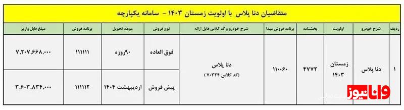 جدیدترین طرح ایران خودرو با دناپلاس، آذر ۱۴۰۳ + قیمت و شرایط جدیدترین طرح ایران خودرو با دناپلاس، آذر ۱۴۰۳ + قیمت و شرایط