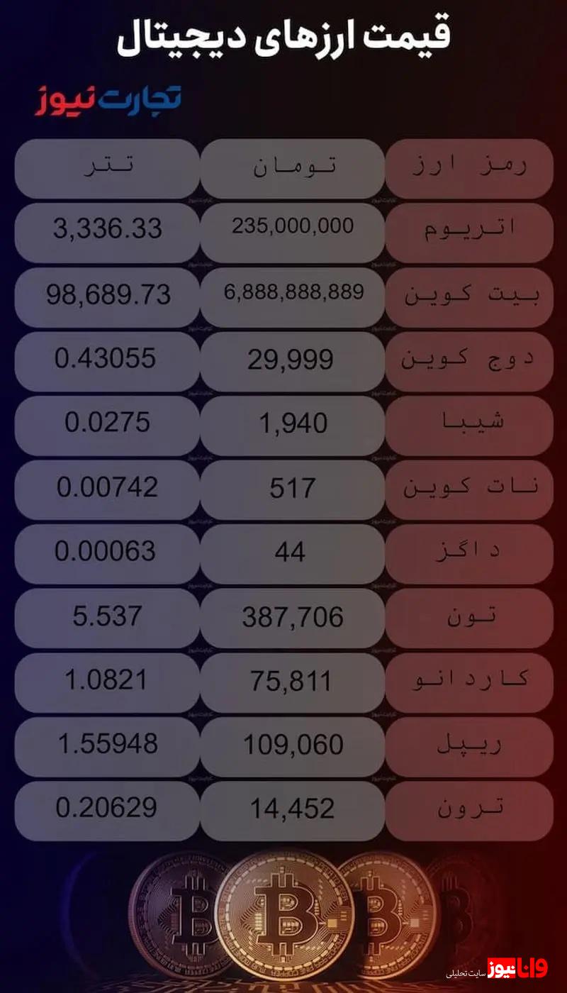 قیمت ارزهای دیجیتال امروز شنبه ۳ آذر ۱۴۰۳ + جدول قیمت ارزهای دیجیتال امروز شنبه ۳ آذر ۱۴۰۳ + جدول