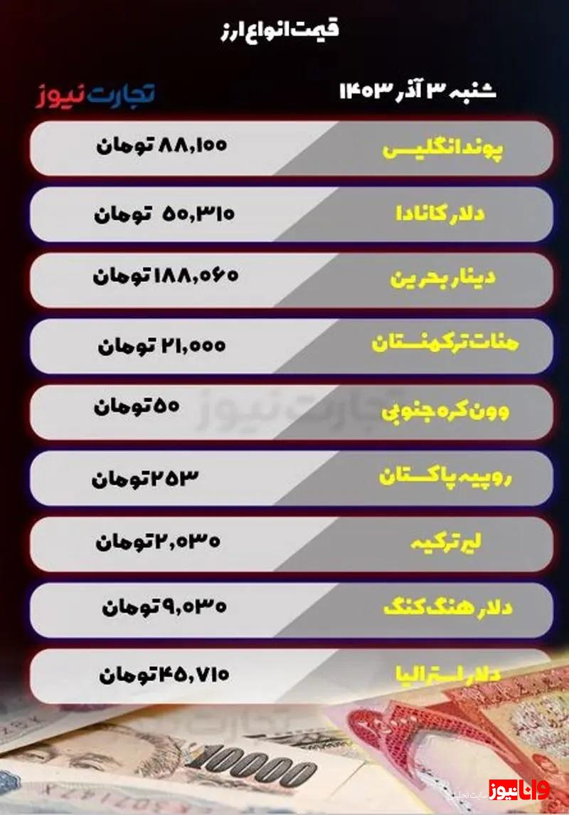 قیمت انواع ارز افزایشی شد قیمت انواع ارز افزایشی شد