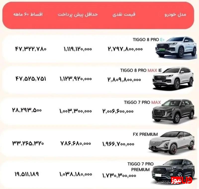 جزئیات فروش محصولات فونیکس ویژه آذر ماه اعلام شد + شرایط و زمان فروش جزئیات فروش محصولات فونیکس ویژه آذر ماه اعلام شد + شرایط و زمان فروش