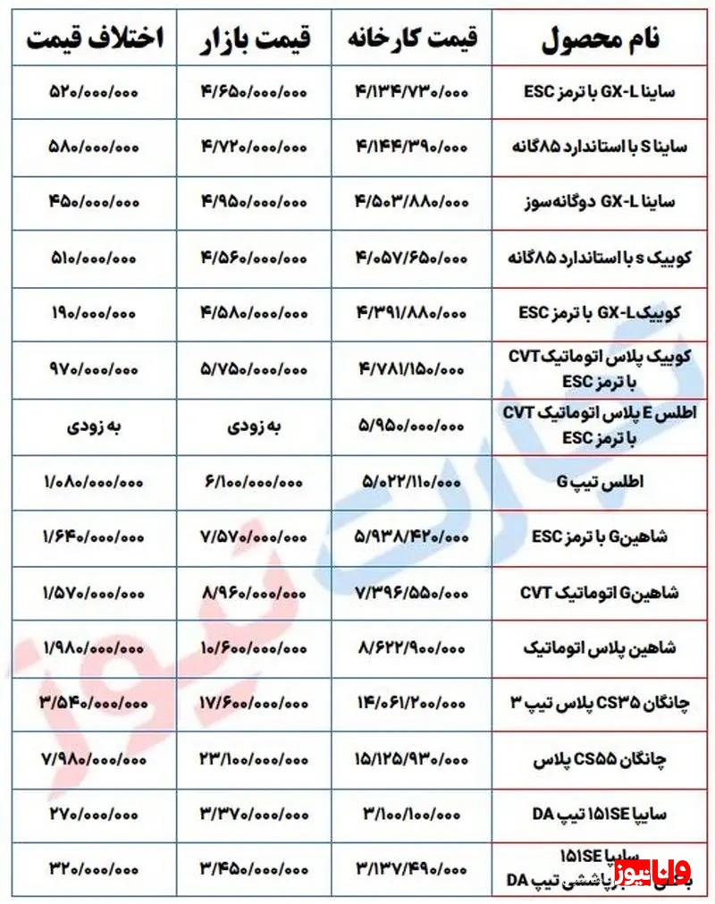 خرید کدام محصول در طرح فروش سایپا به‌صرفه‌تر است؟