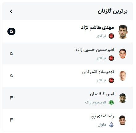 همه افتخارات فصل در قرق تراکتور
