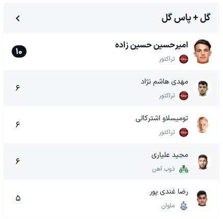 همه افتخارات فصل در قرق تراکتور
