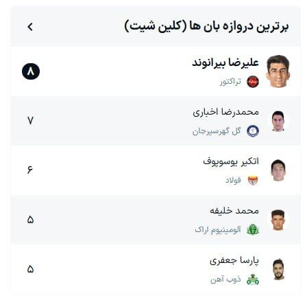 همه افتخارات فصل در قرق تراکتور
