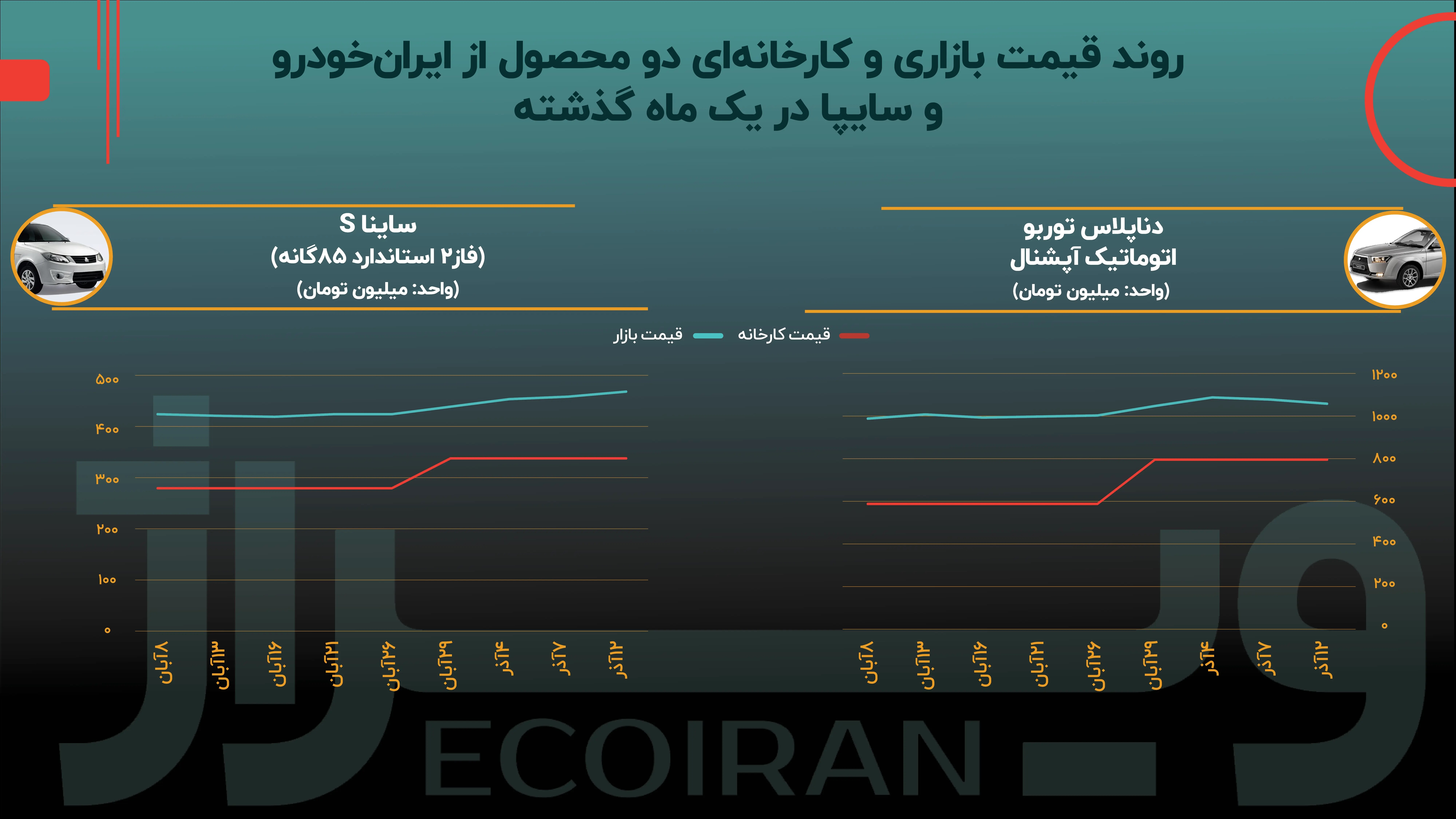 عمق ناهمخوانی کیفیت و قیمت خودرو چقدر است؟ عمق ناهمخوانی کیفیت و قیمت خودرو چقدر است؟