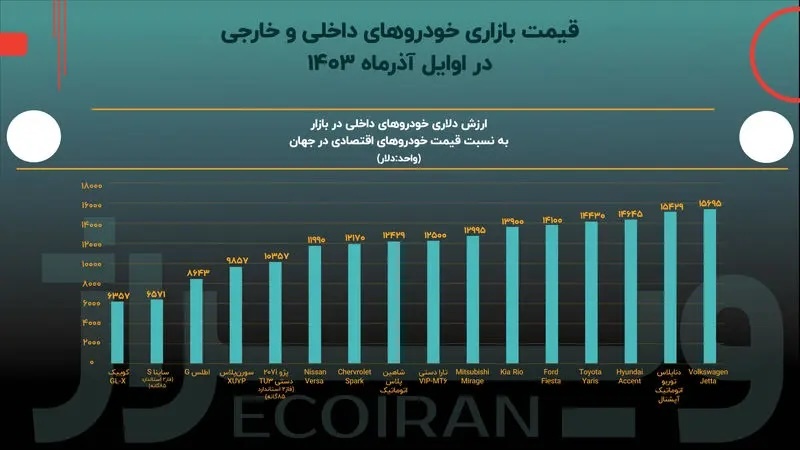 عمق ناهمخوانی کیفیت و قیمت خودرو چقدر است؟ عمق ناهمخوانی کیفیت و قیمت خودرو چقدر است؟