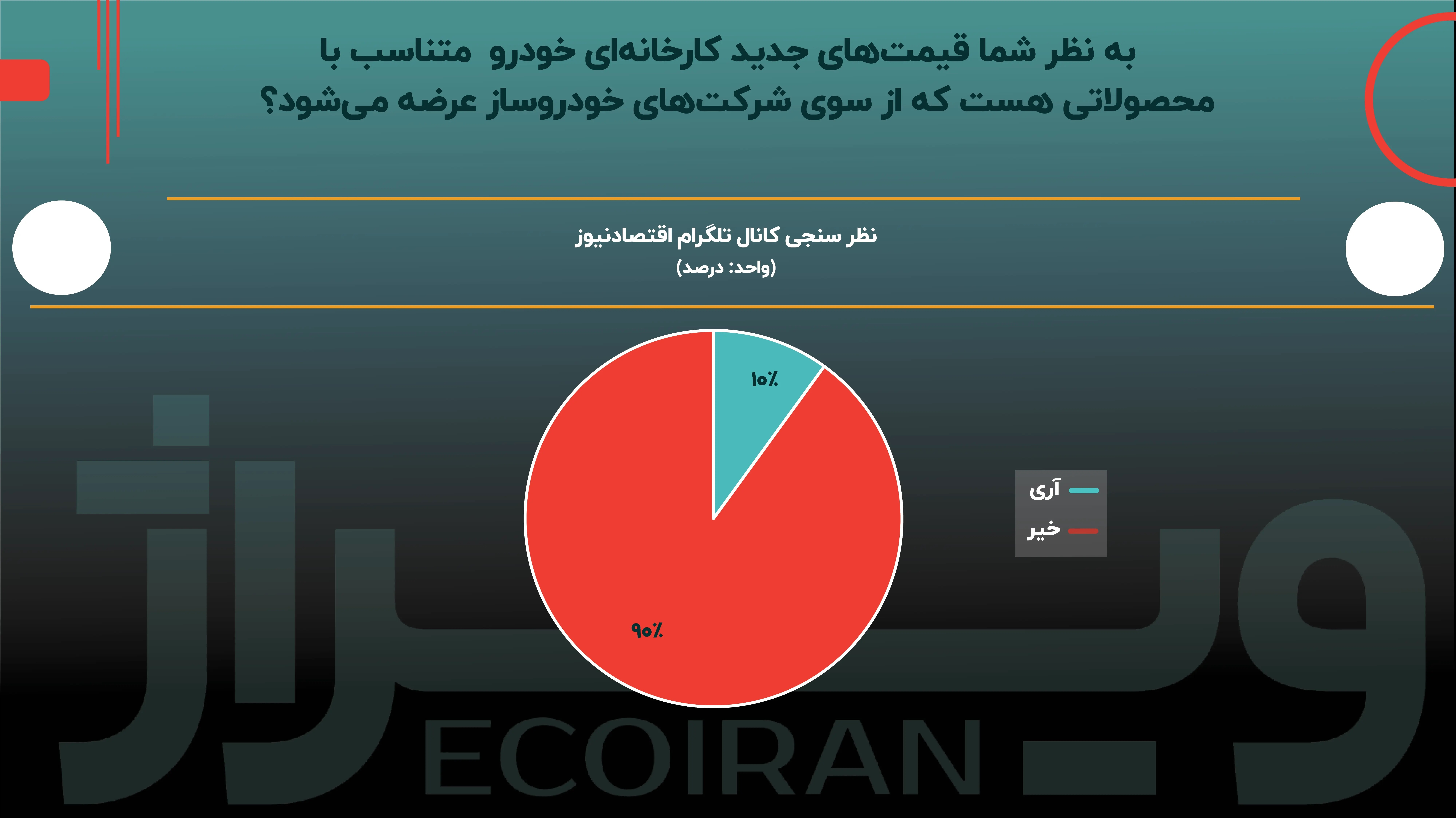 عمق ناهمخوانی کیفیت و قیمت خودرو چقدر است؟ عمق ناهمخوانی کیفیت و قیمت خودرو چقدر است؟