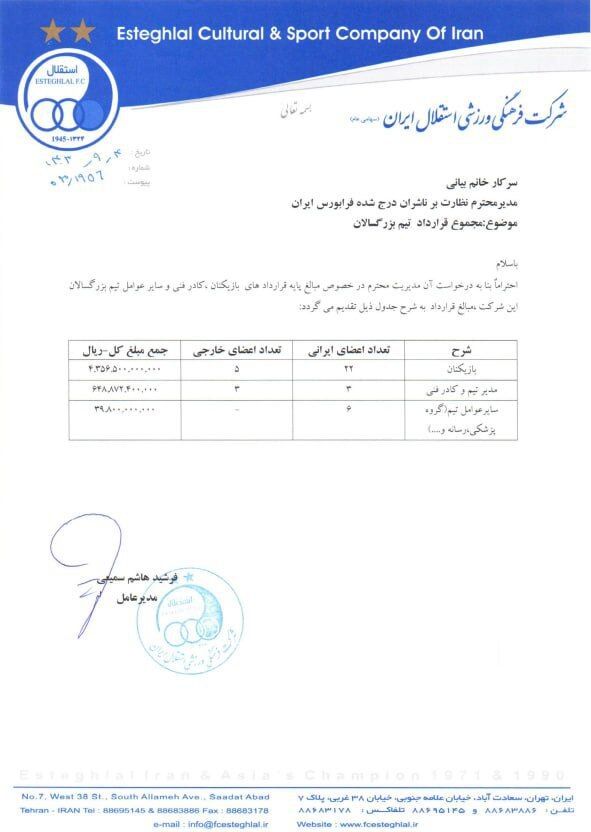 مبلغ قرارداد بازیکنان استقلال افشا شد +عکس