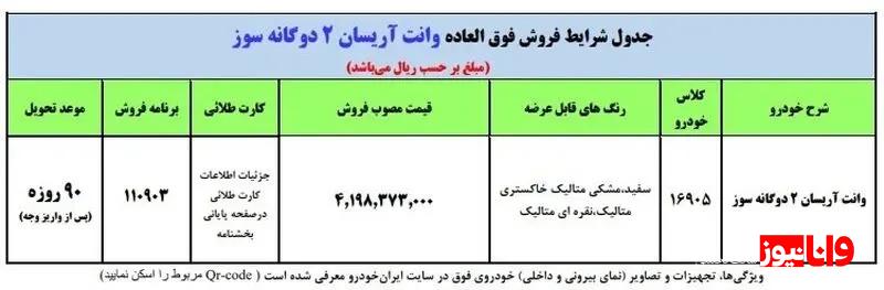 فوری/ فروش فوقالعاده ایران خودرو از فردا آغاز میشود + جدول و شرایط فوری/ فروش فوقالعاده ایران خودرو از فردا آغاز میشود + جدول و شرایط