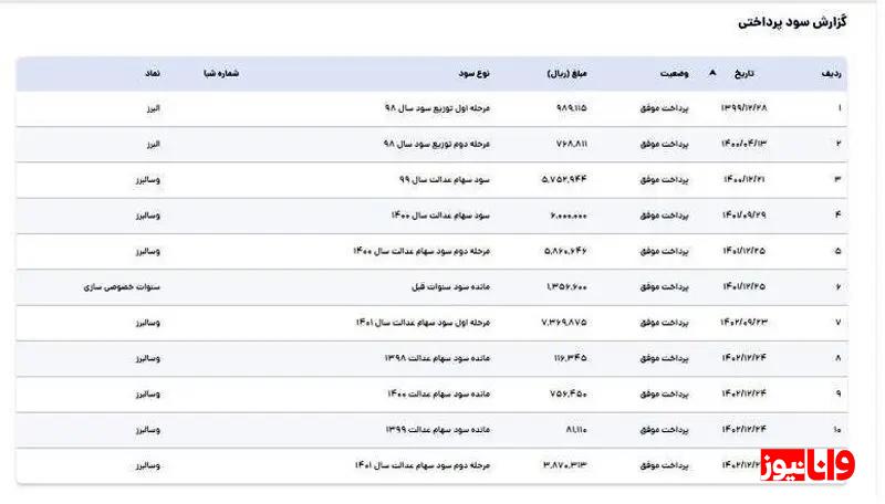 سود سهام عدالت ۱۴۰۳ چقدر است؟ واریز سود سهام عدالت آذر ۱۴۰۳ انجام میشود؟ سود سهام عدالت ۱۴۰۳ چقدر است؟ واریز سود سهام عدالت آذر ۱۴۰۳ انجام میشود؟