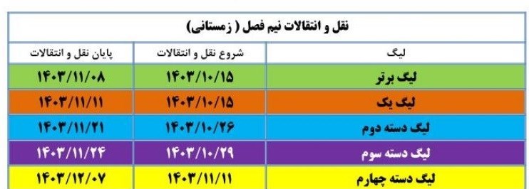 لیگ برتر فوتبال ,