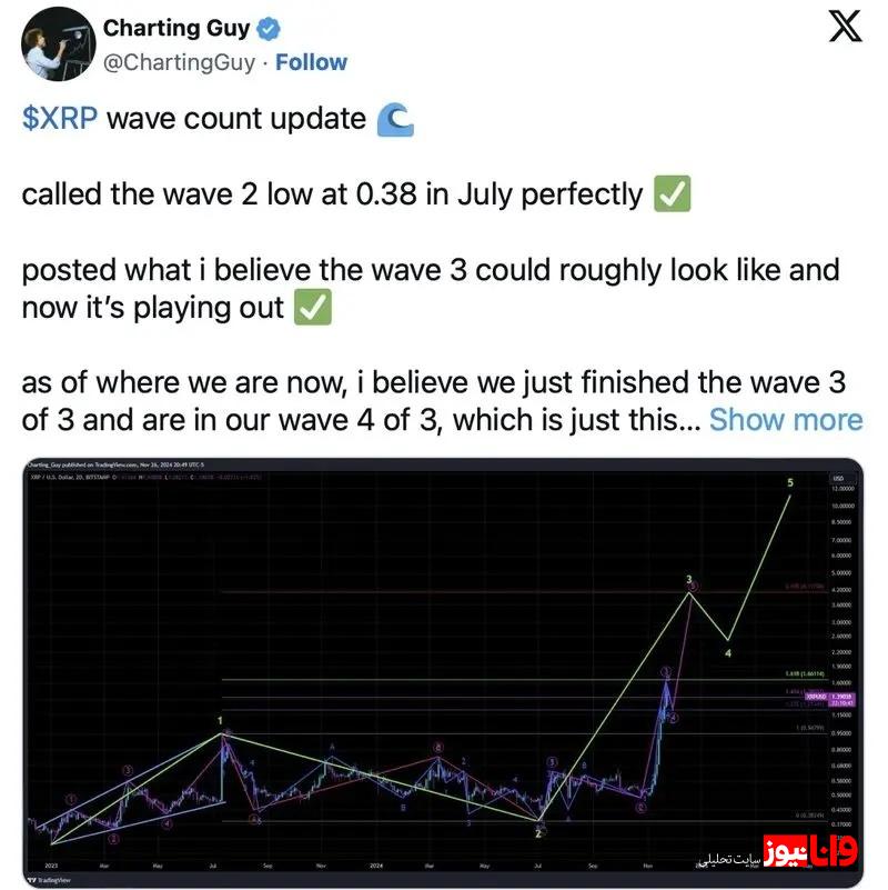 پیش بینی عبور قیمت ریپل (XRP) از سطح ۲ دلار